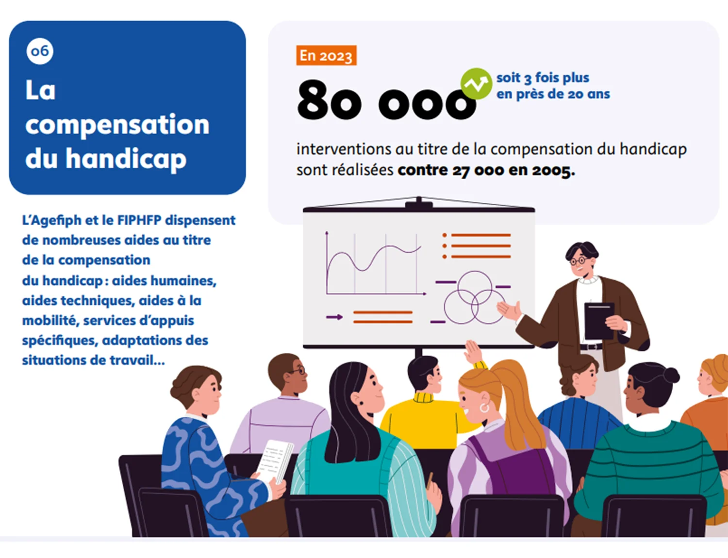 INFOGRAPHIE - Compensation du handicap Infographie sur les dispositions visant à compenser le handicap pour l'accès à l'emploi